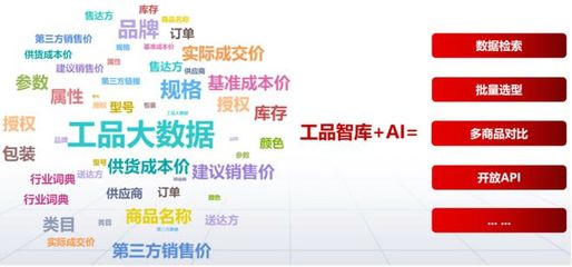 歐菲斯楊旺 MRO商品數智化，賦能工廠采購代理服務提質增效