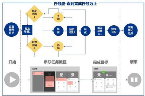 從工具到平臺的進化 解碼億級月活產品的運營中臺構建與運維服務