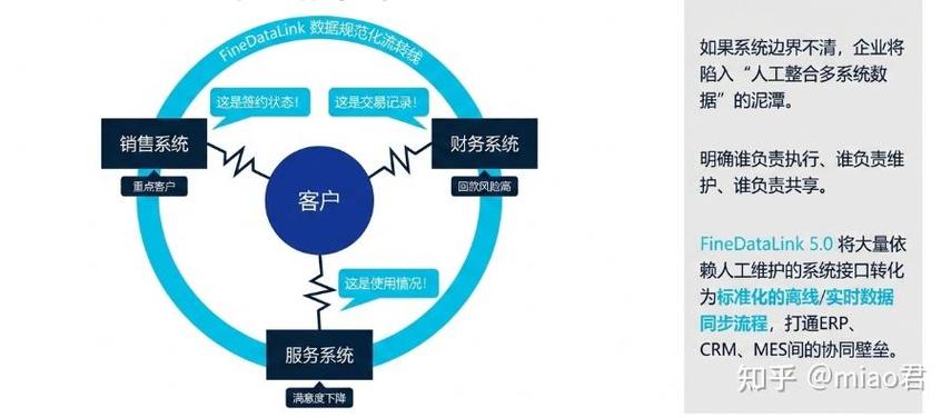 銷售系統維護客戶資料.例如客戶信息