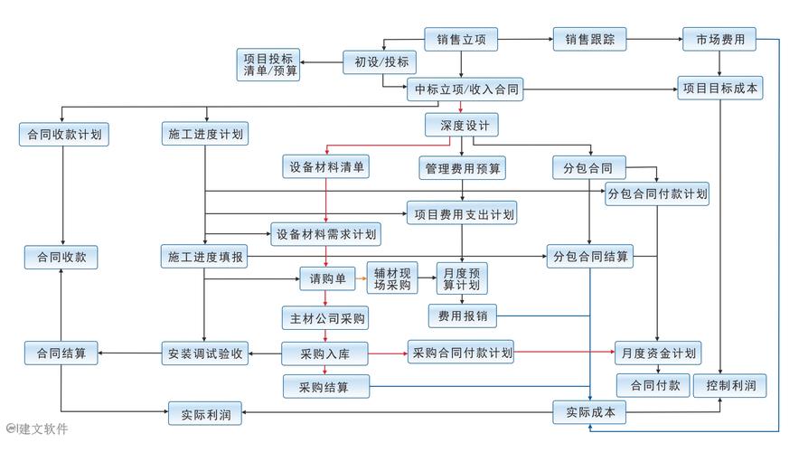 充電樁工程安裝信息系統解決方案